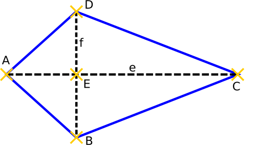 A deltoid átlói, kék vonalakkal ábrázolva, a geometriai tulajdonságok kiemelésére.