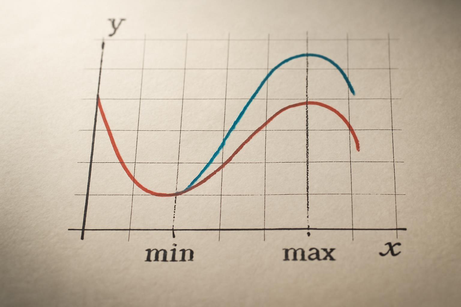 Grafikon, amelyen a minimum és maximum értékek láthatók egy függvényen.